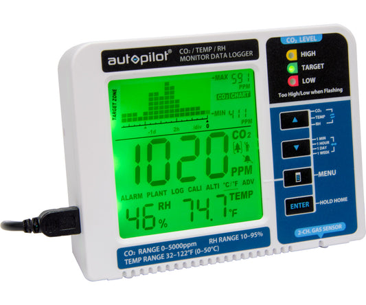 Autopilot CO2 Monitor & Data Logger
